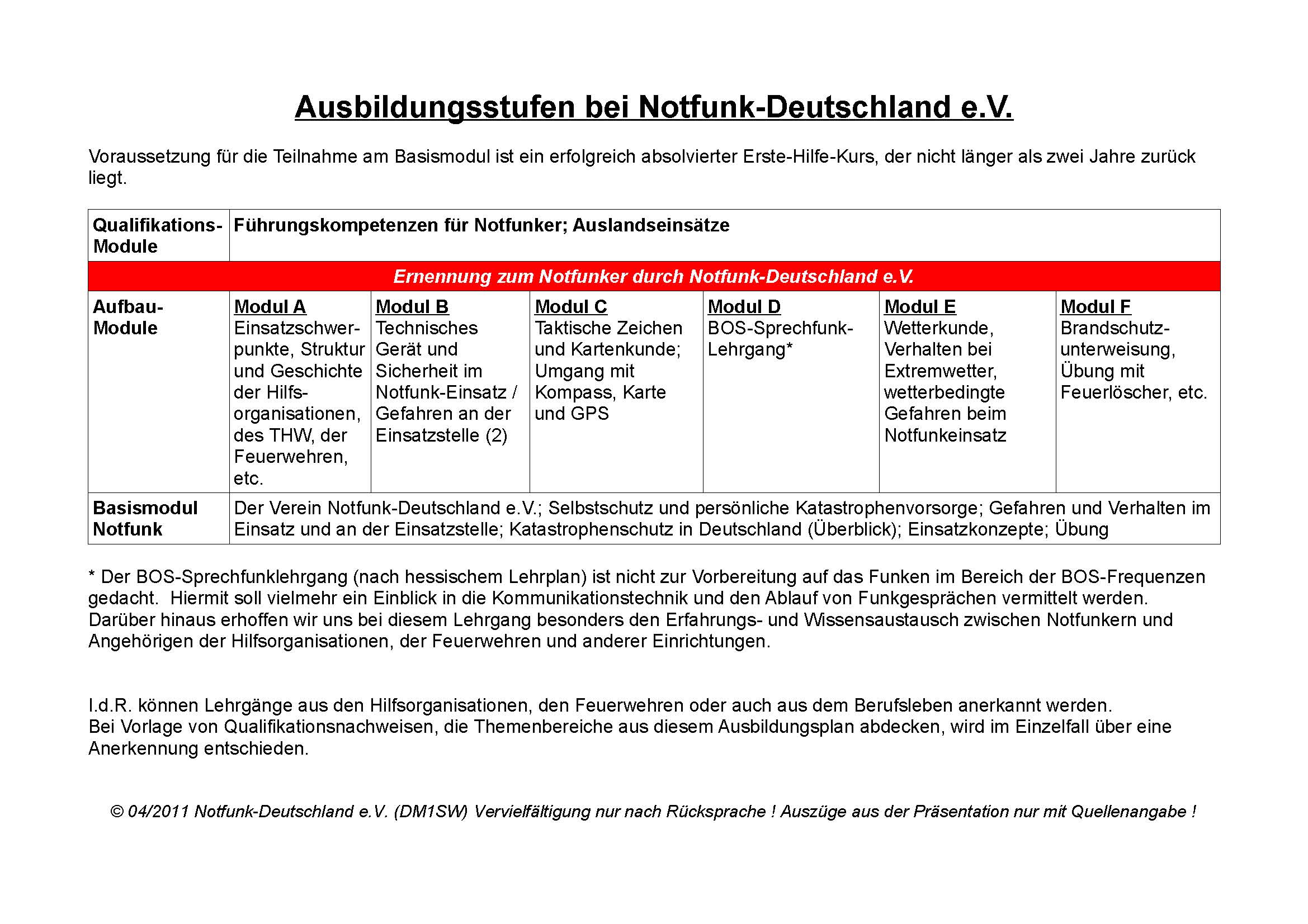 Ausbildungsubersicht-NFD-01-10